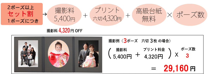 2ポーズ以上料金表|福岡市東区 はこざき写真館|フォトスタジオ